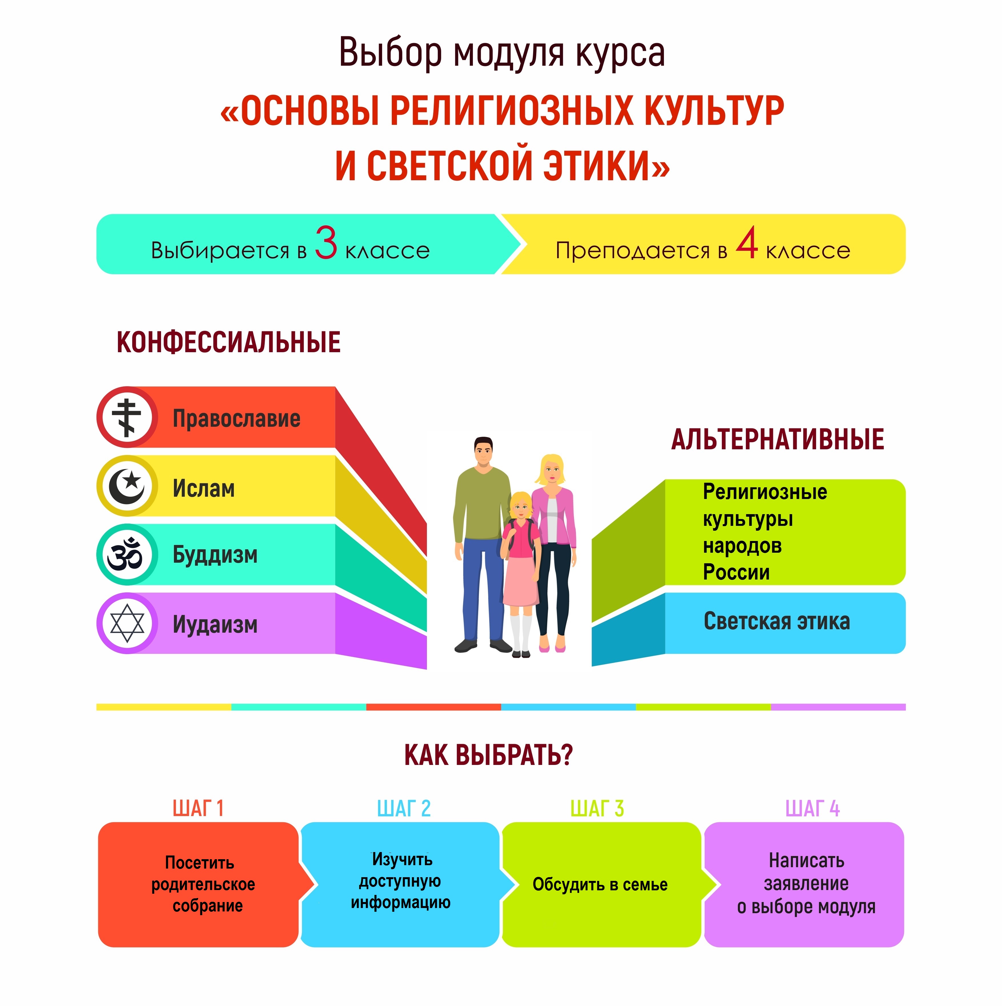 Выбор модуля ОРКСЭ для изучения в 2025-2026 учебном году учащимися 4-х классов.